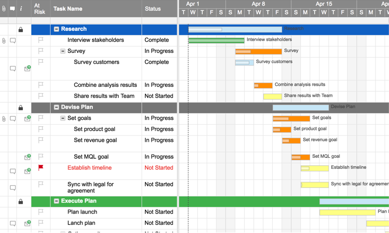 Project With Gantt Timeline Smartsheet 18772 Hot Sex Picture 1688