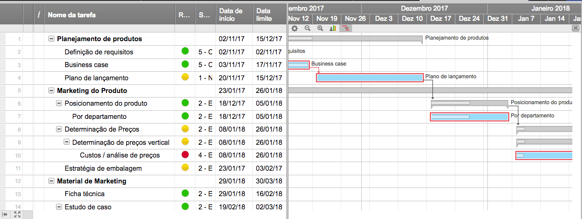 Como Fazer Grafico De Gantt No Excel Smart Planilhas Images