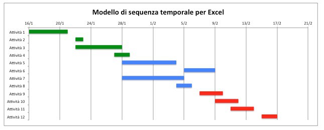 Come creare un modello di sequenza temporale in Excel diagramma di gantt da scaricare 