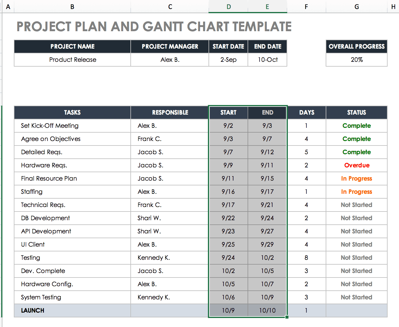 Crea Un Diagramma Di Gantt In Excel Istruzioni E Tutorial