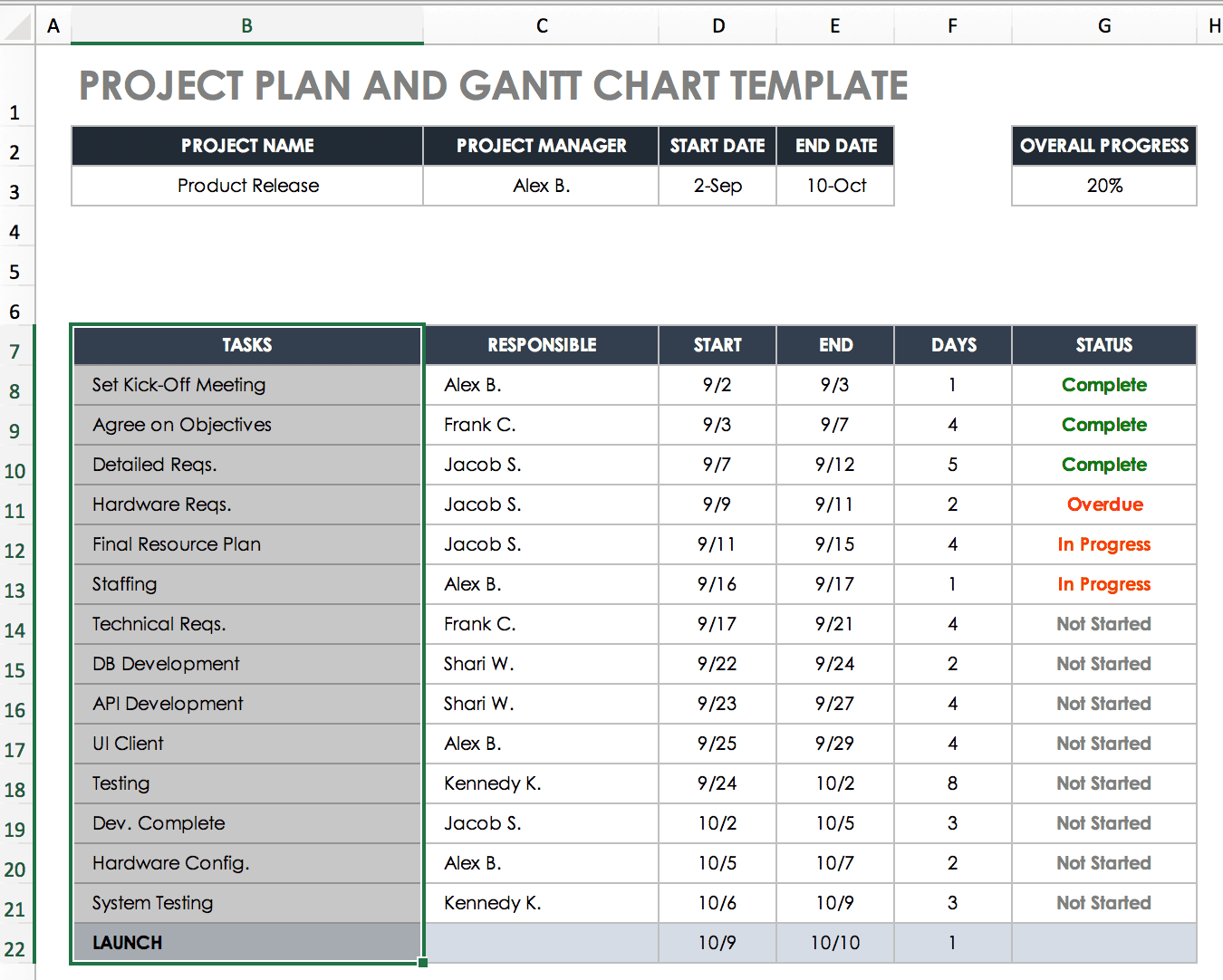 Crea un Diagramma di Gantt in Excel: Istruzioni e Tutorial ... diagramma di gantt da scaricare 
