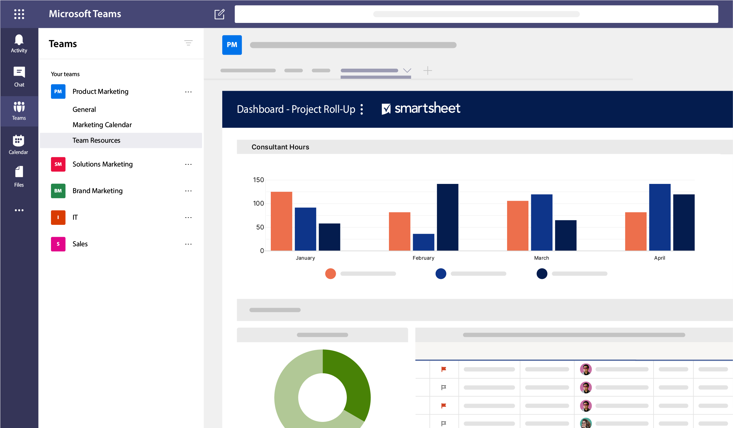 Microsoft Teams Smartsheet Integration Dashboard