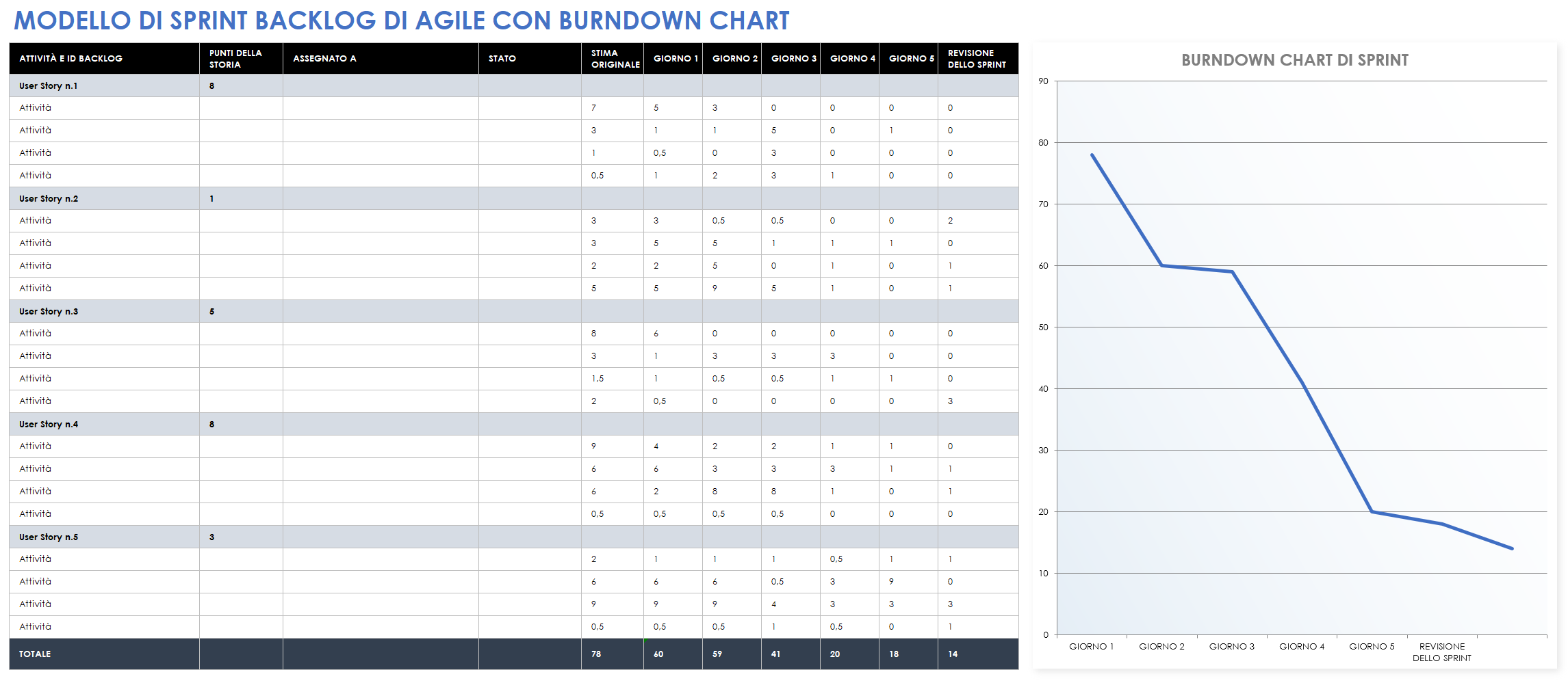 Modello di backlog dello sprint agile con grafico di burndown