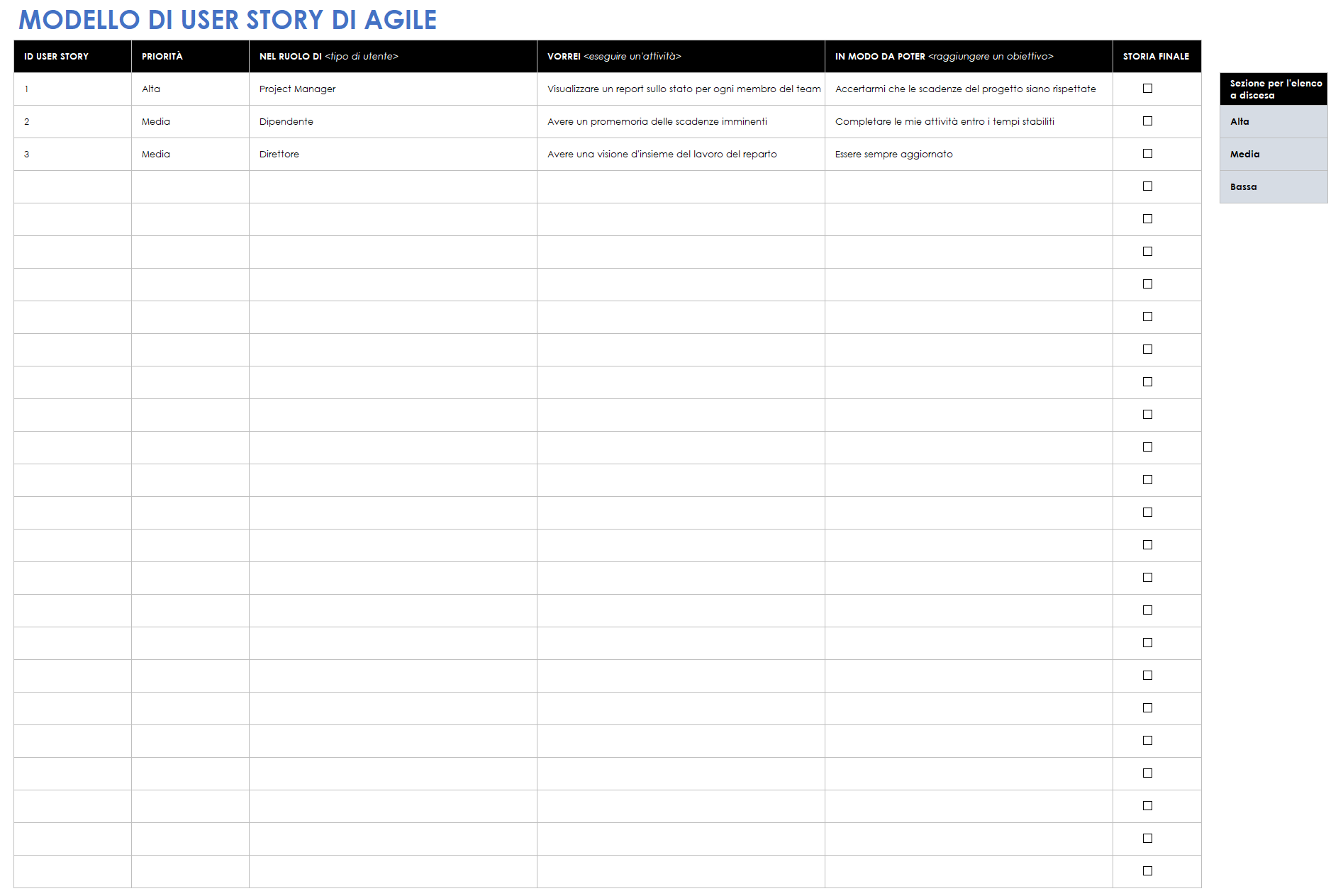 Modello di storia utente agile