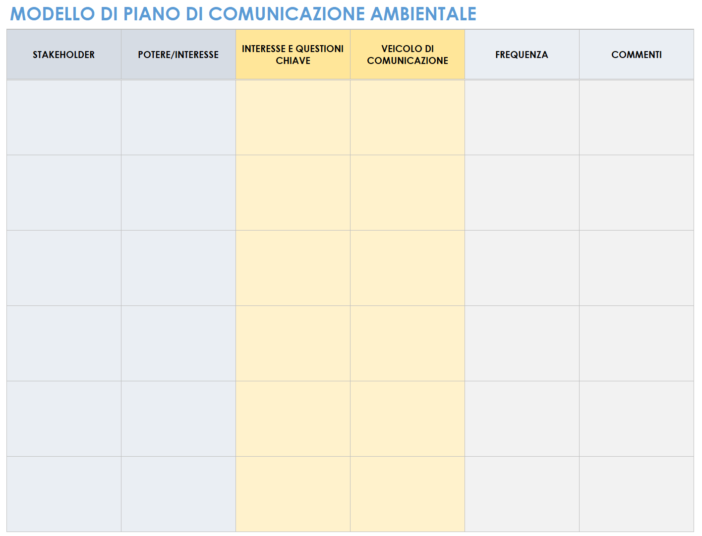 Piano di comunicazione aziendale