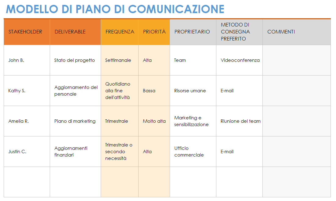 Piano di comunicazione