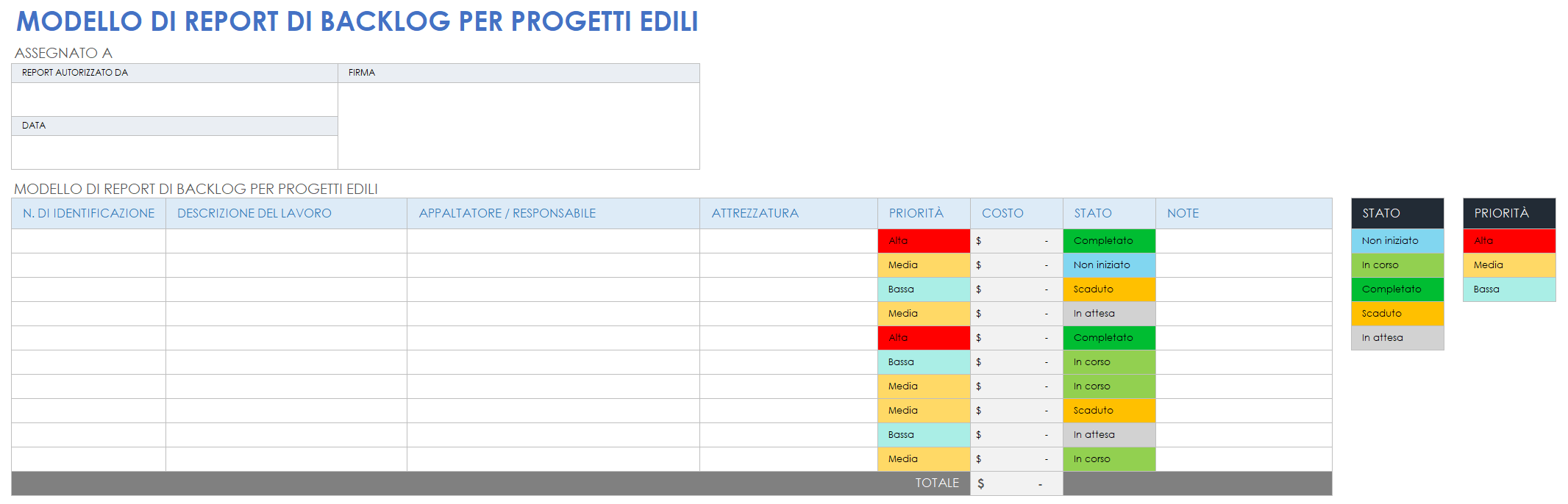 Rapporto sul portafoglio lavori di costruzione