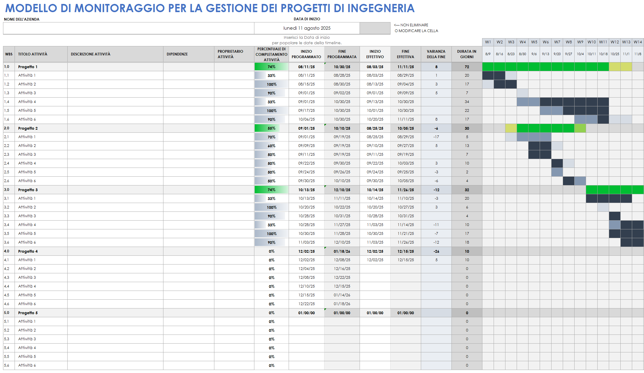 Monitoraggio della gestione del progetto di ingegneria