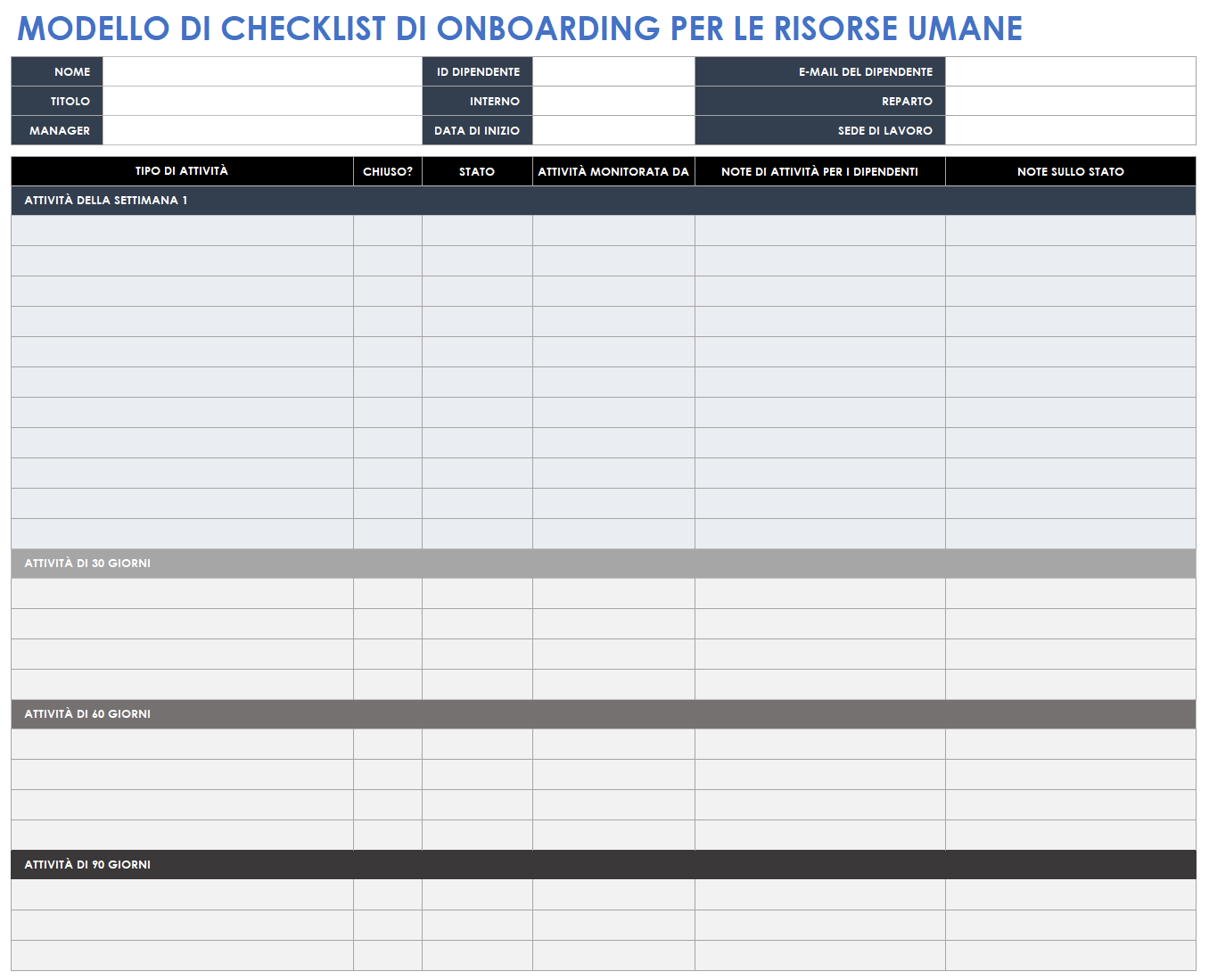 Lista di controllo per l'onboarding delle risorse umane