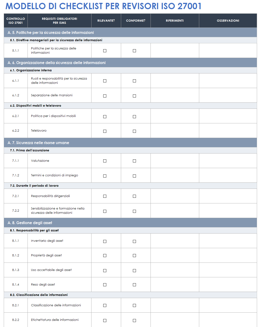 Lista di controllo dell'auditor ISO 27001