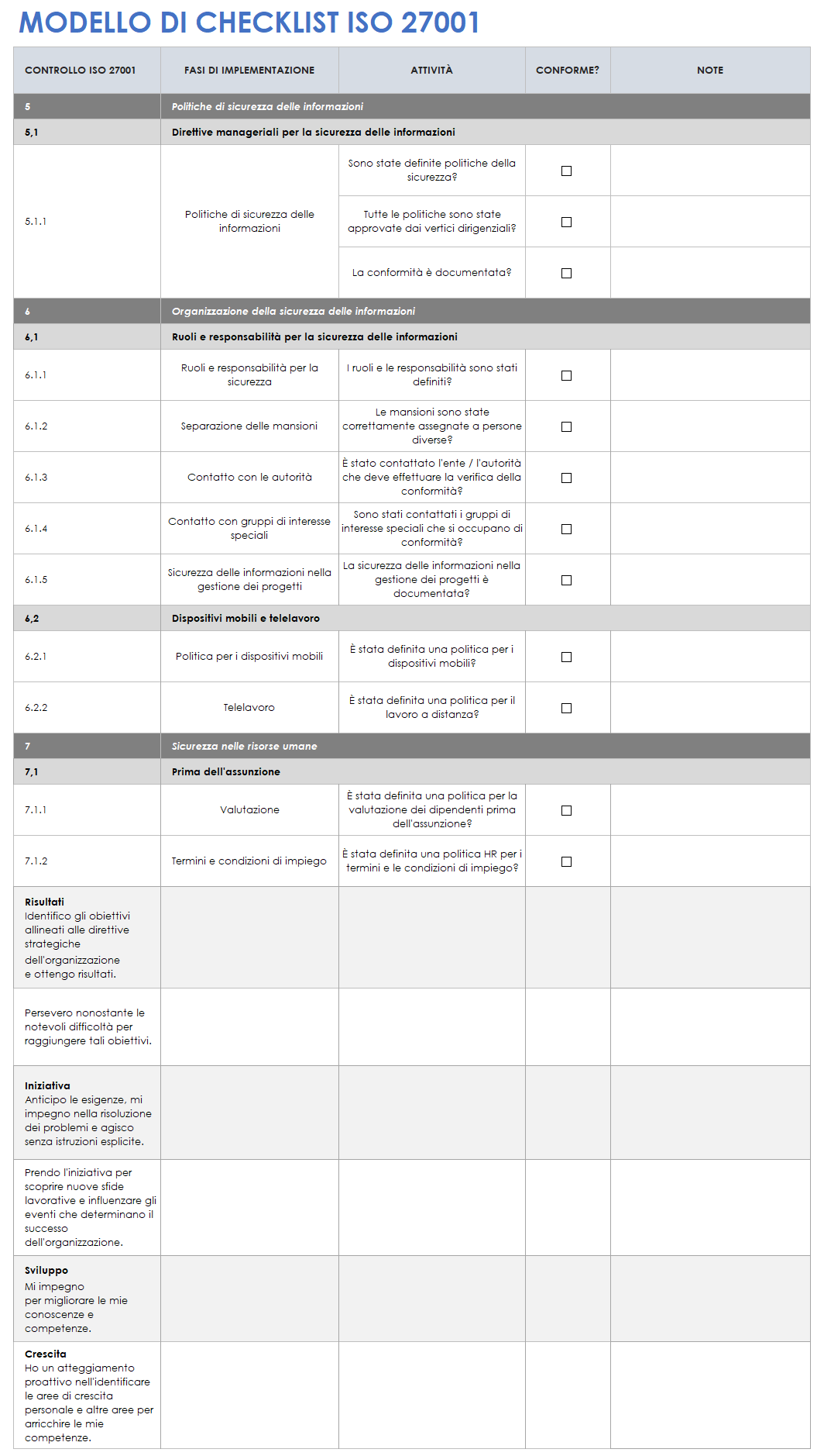 Lista di controllo ISO 27001