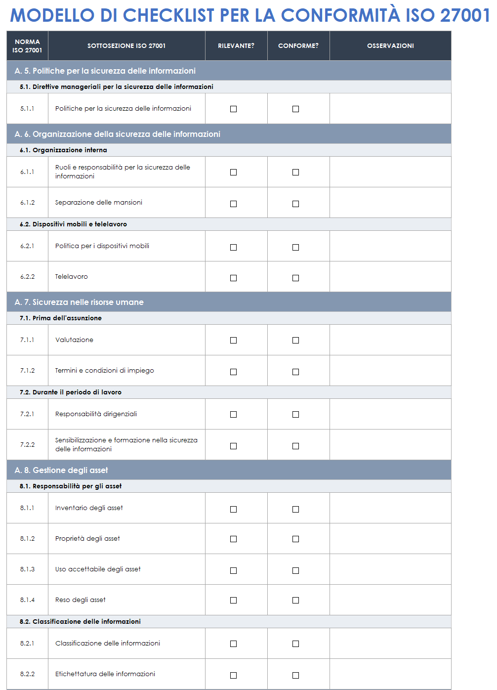 Lista di controllo per la conformità alla norma ISO 27001