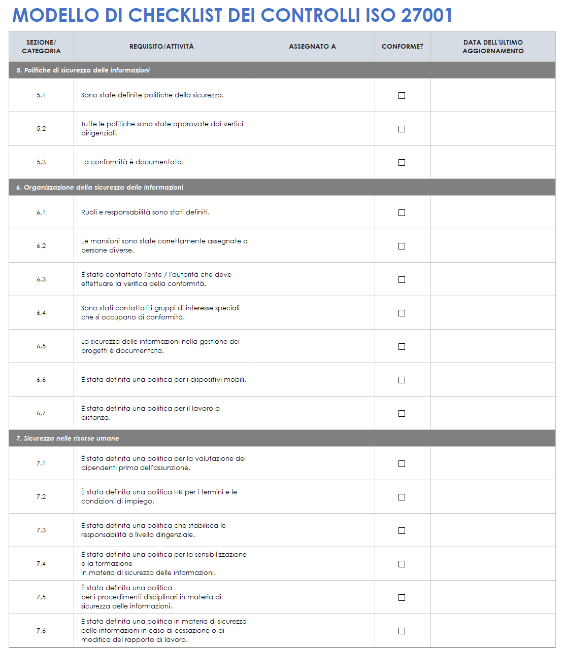 Lista di controllo dei controlli ISO 27001