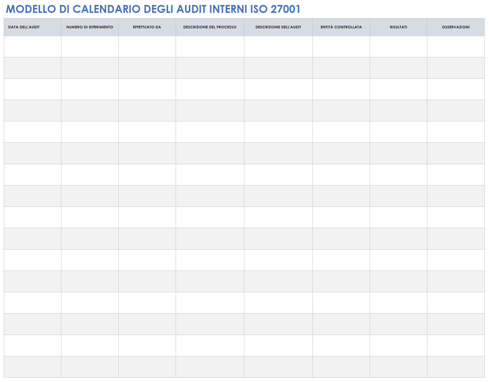 Programma di audit interni ISO 27001