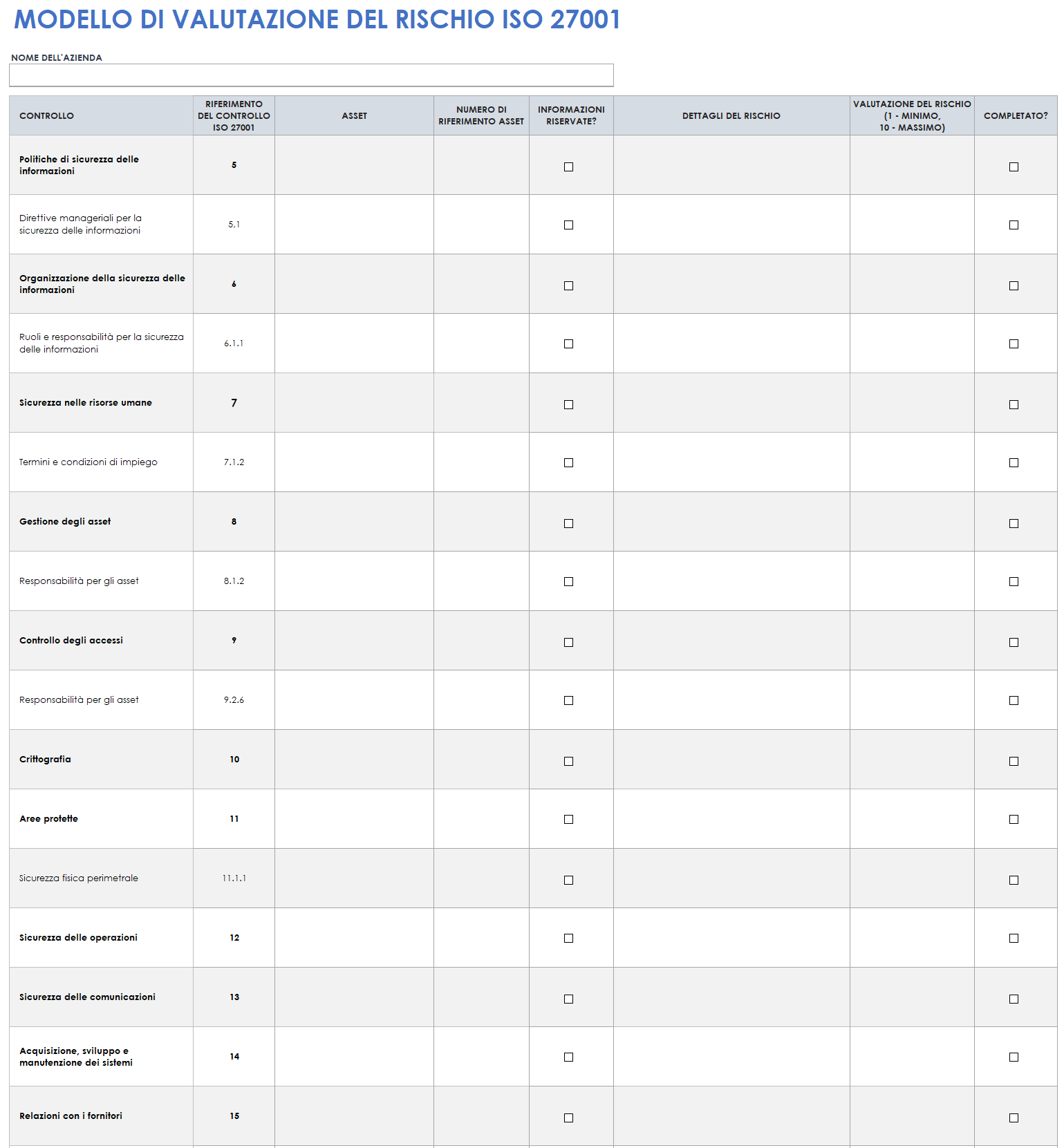 Valutazione del rischio ISO 27001