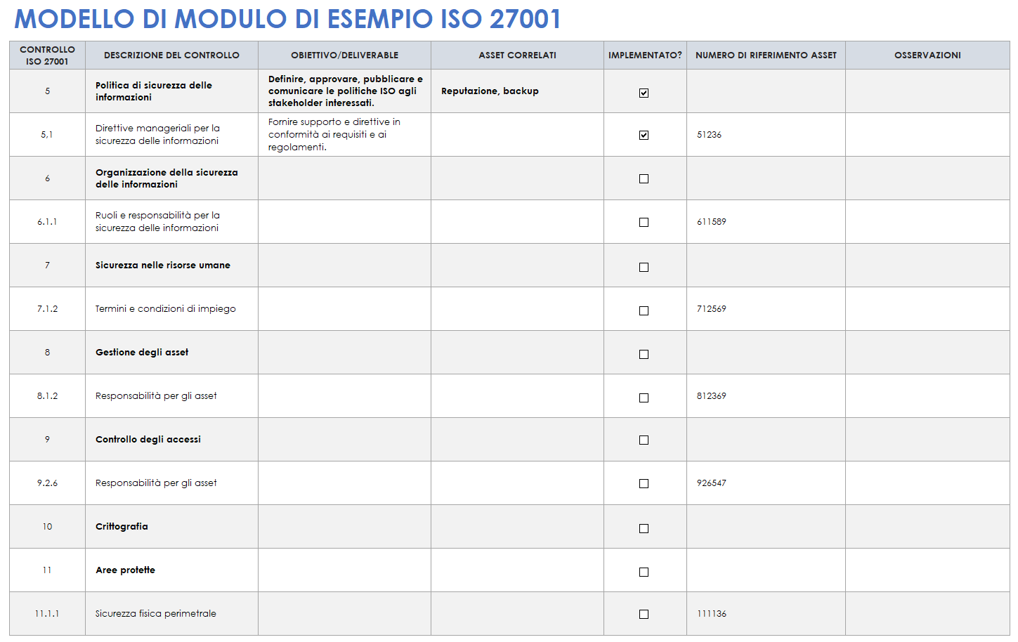 Modulo campione ISO 27001