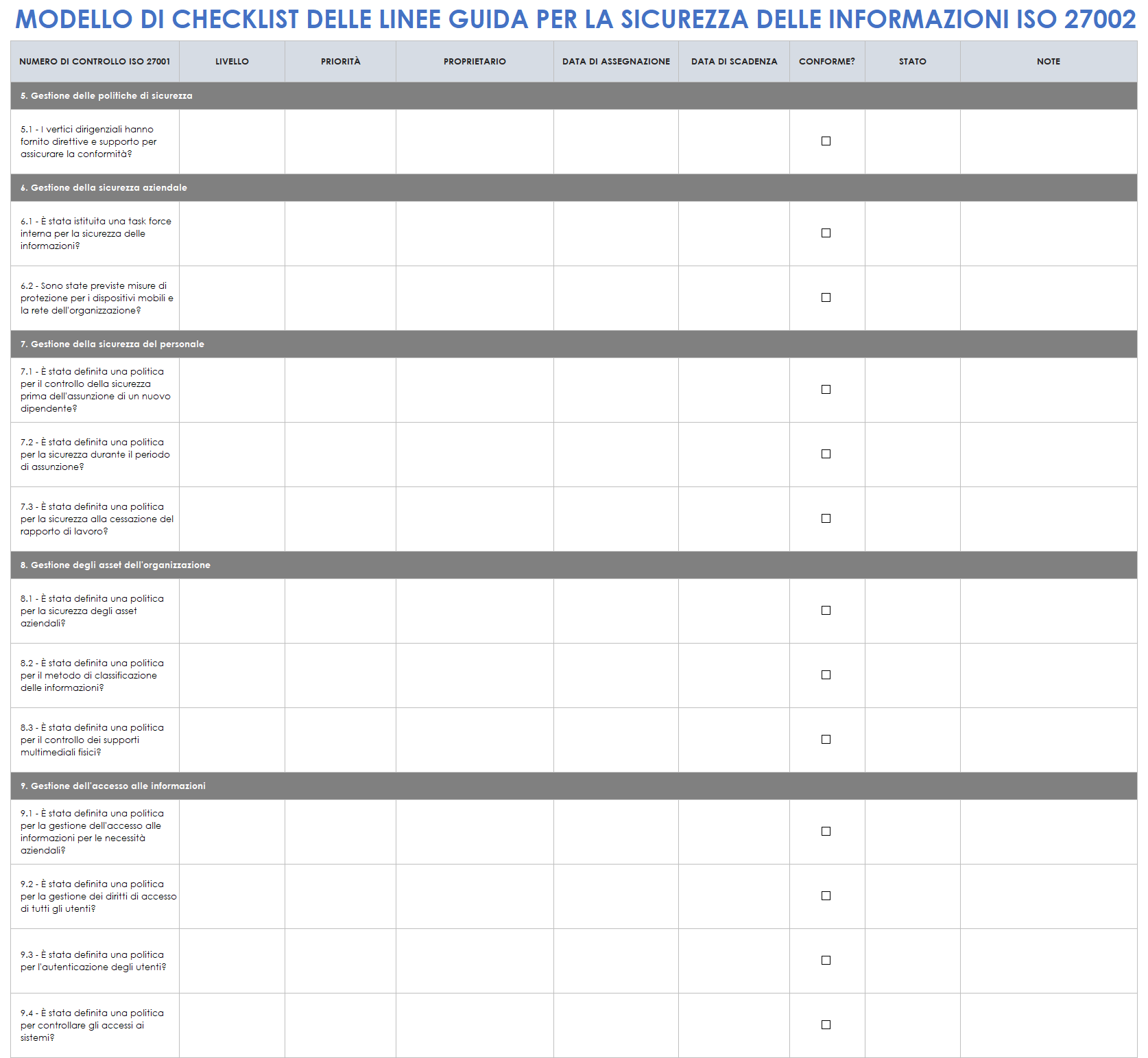 Lista di controllo delle linee guida sulla sicurezza delle informazioni ISO 27002