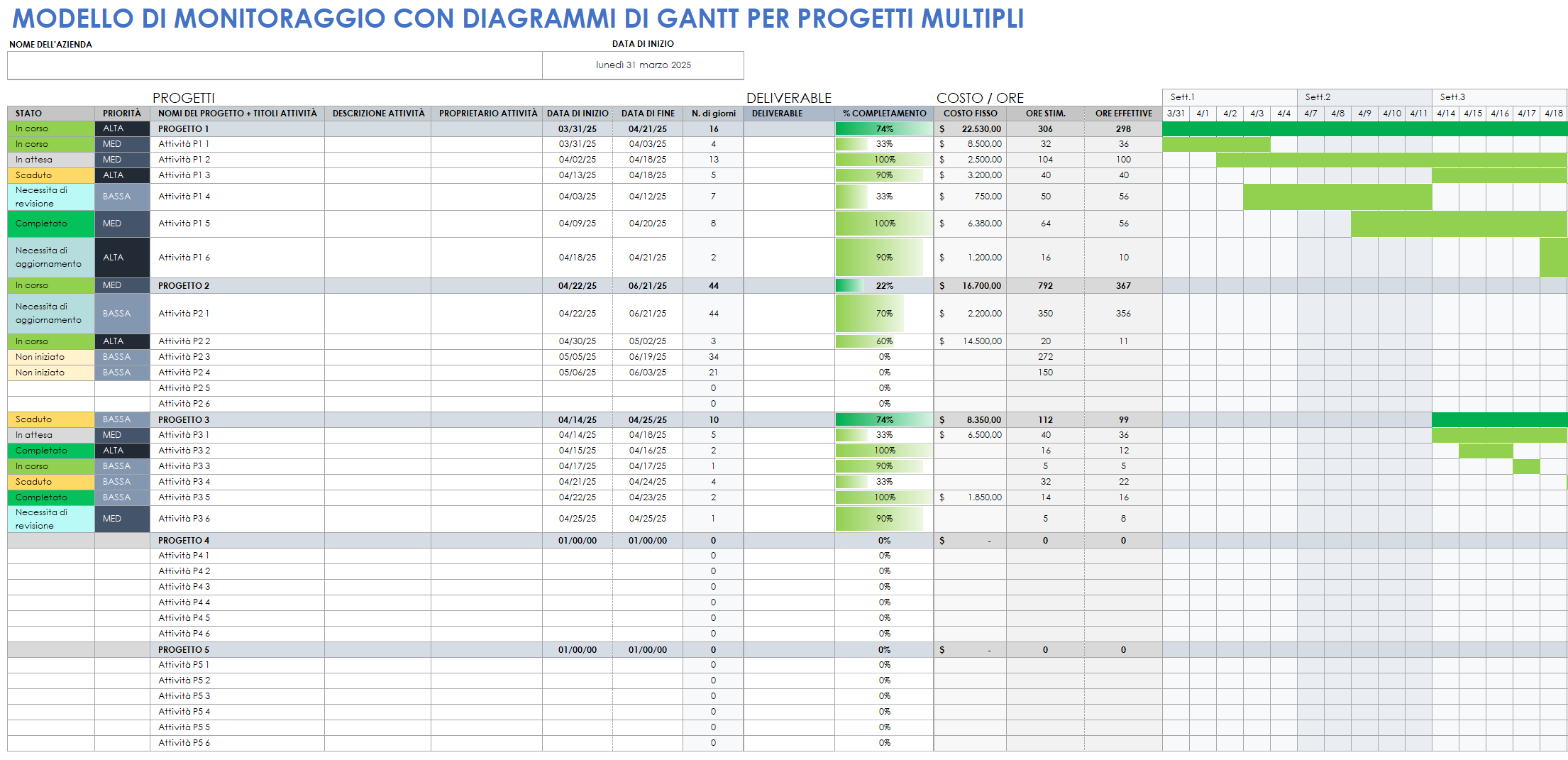 Monitoraggio di più progetti con diagramma di Gantt