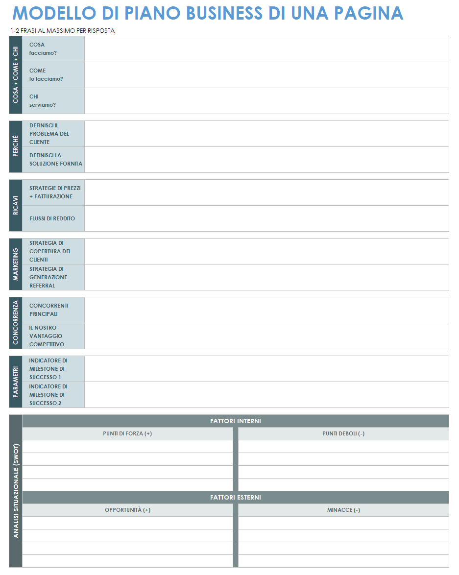 Modello di business plan di una pagina