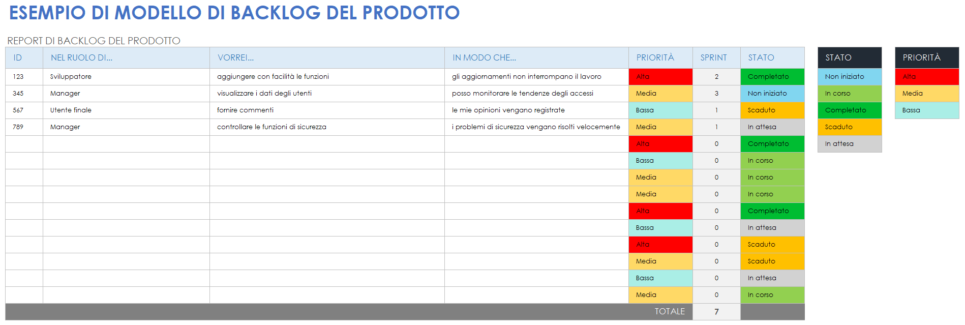 Esempio di portafoglio prodotti