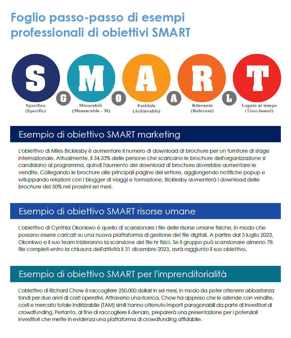 Cheat sheet con esempi di obiettivi intelligenti professionali