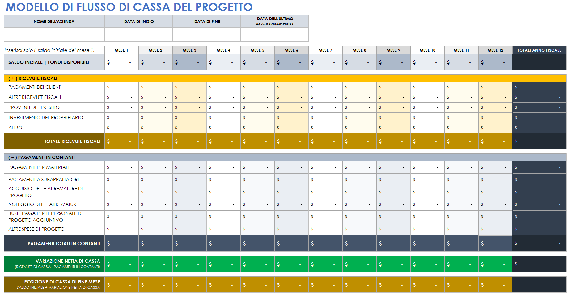 Flusso di cassa del progetto