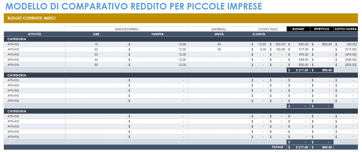 Reddito comparativo delle piccole imprese