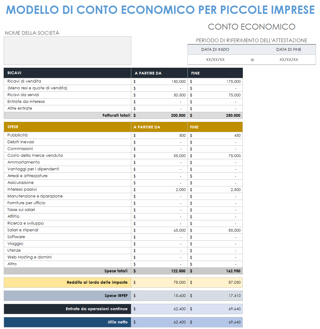 Conto economico delle piccole imprese