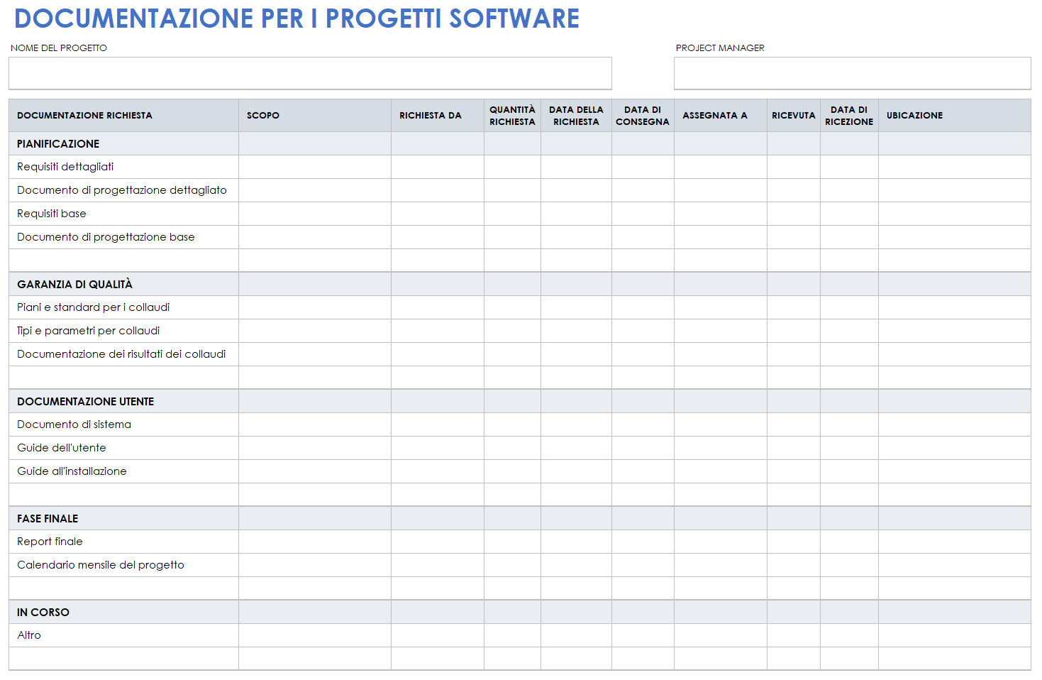 Documentazione del progetto software