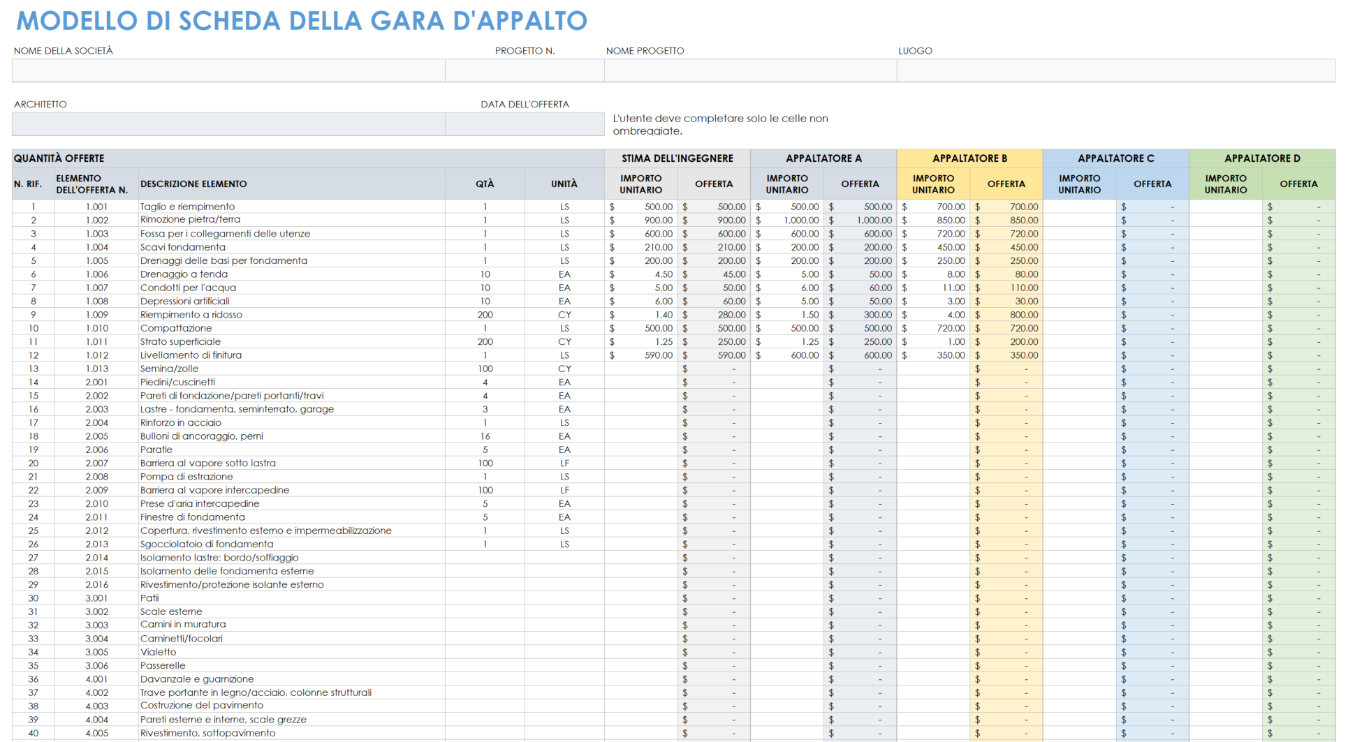 Tabulazione delle offerte