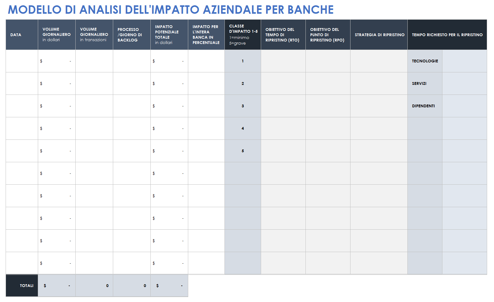 Analisi di impatto sul business per le banche