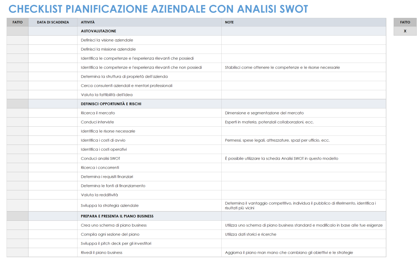 Lista di controllo della pianificazione aziendale con analisi SWOT