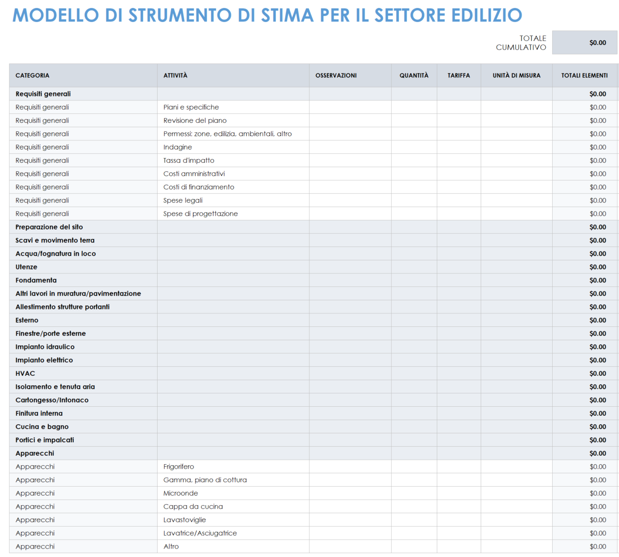 Stimatore della costruzione