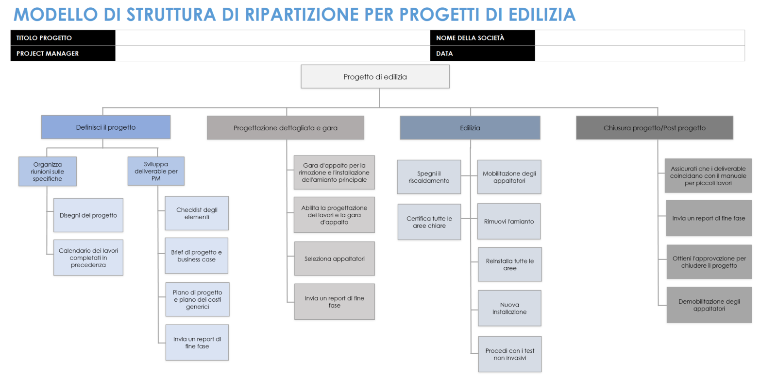 Progetto di costruzione wbs