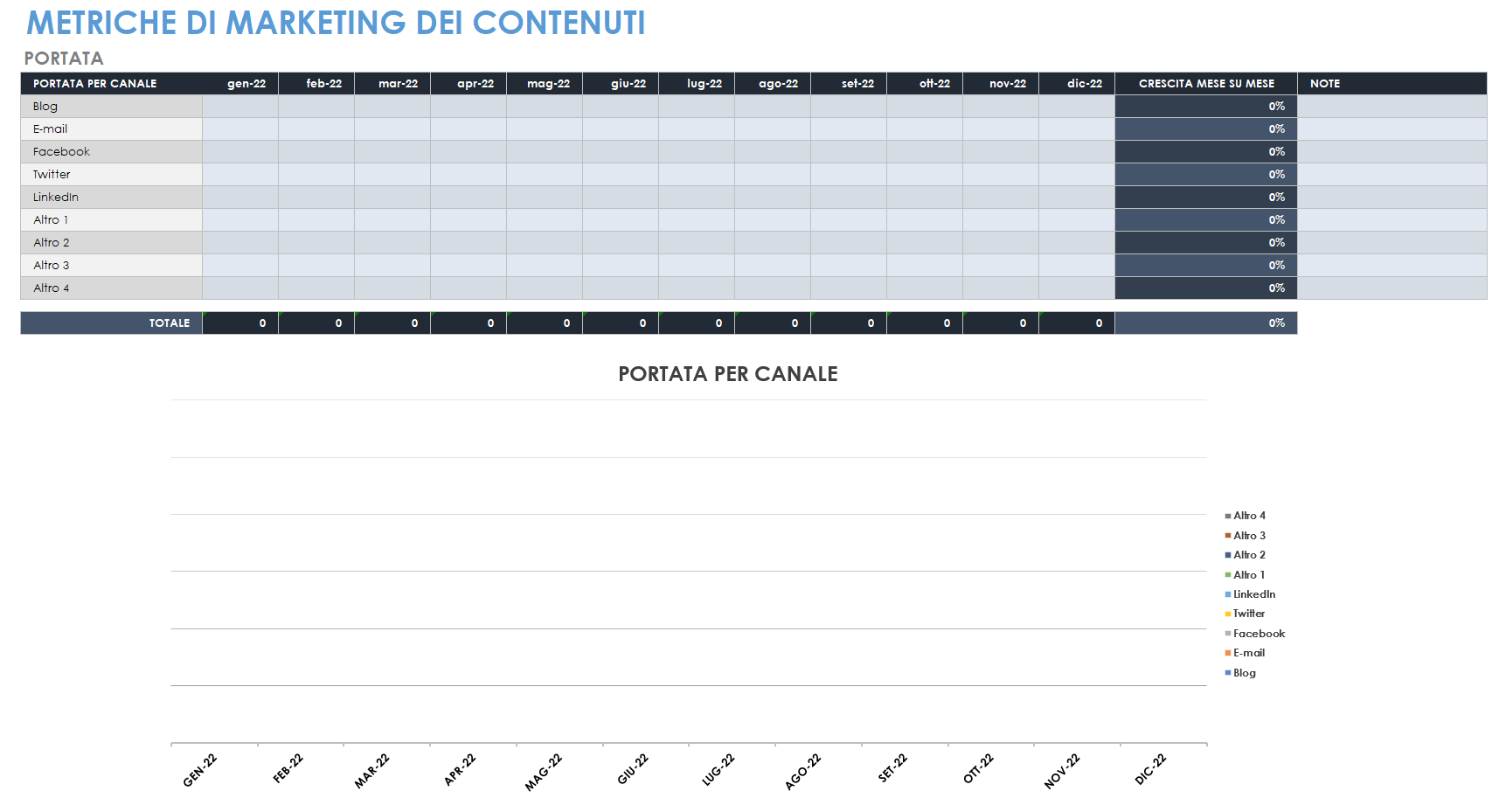 Metriche di marketing dei contenuti