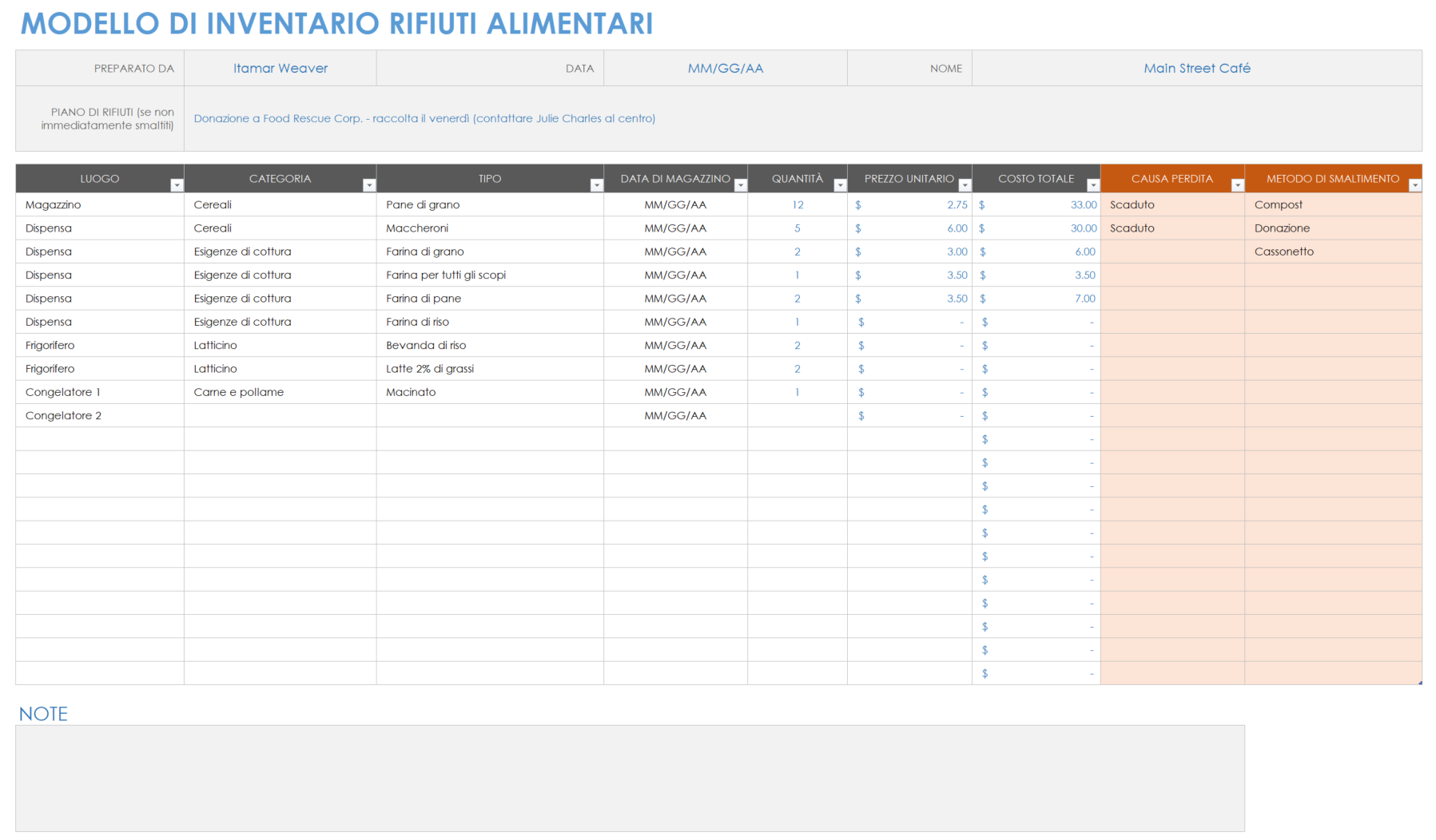 Inventario dei rifiuti alimentari