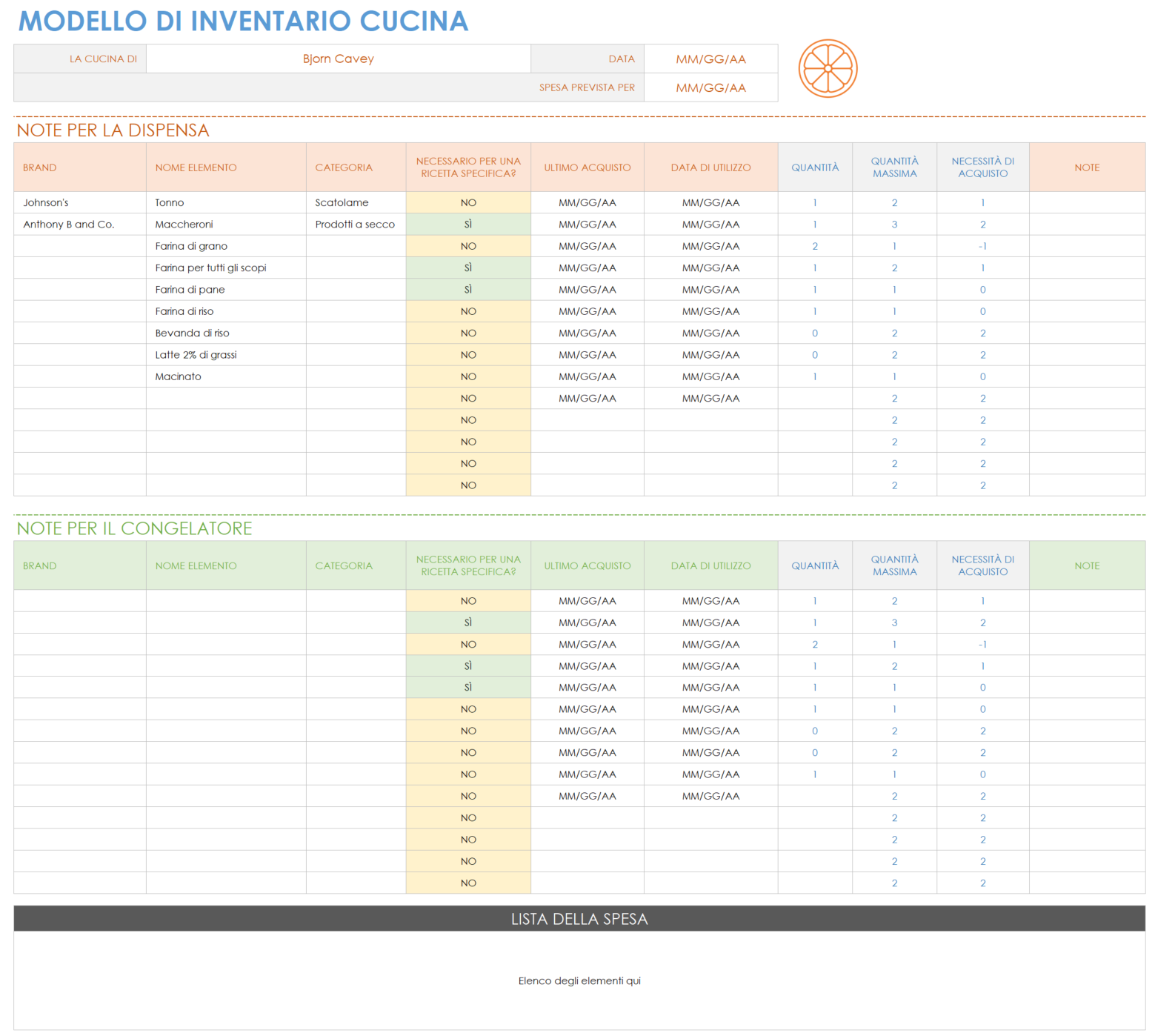 Inventario della cucina