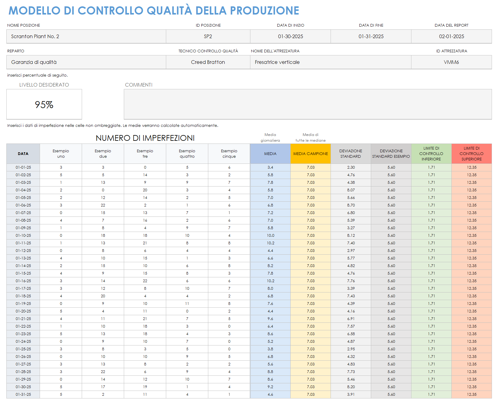 Controllo qualità della produzione