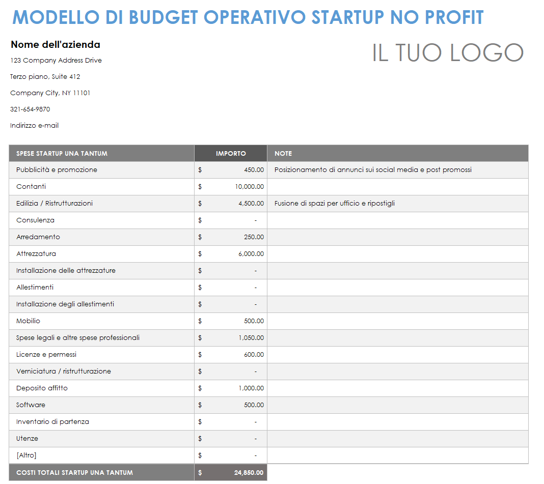 Budget operativo di una startup no-profit