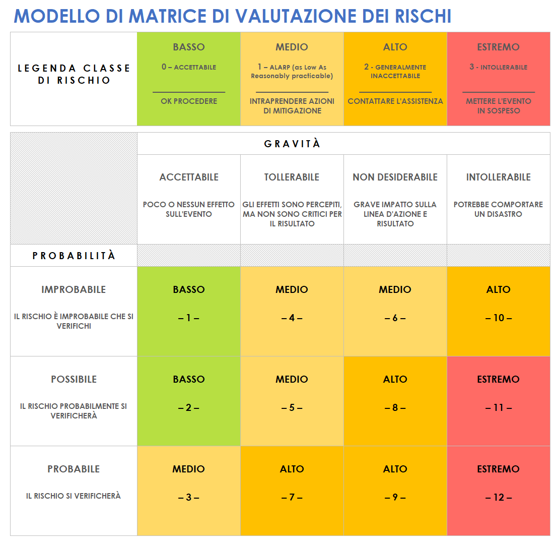 Modello di matrice di valutazione del rischio