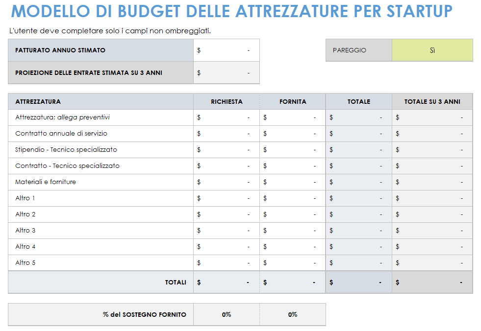 Budget per le attrezzature di avvio