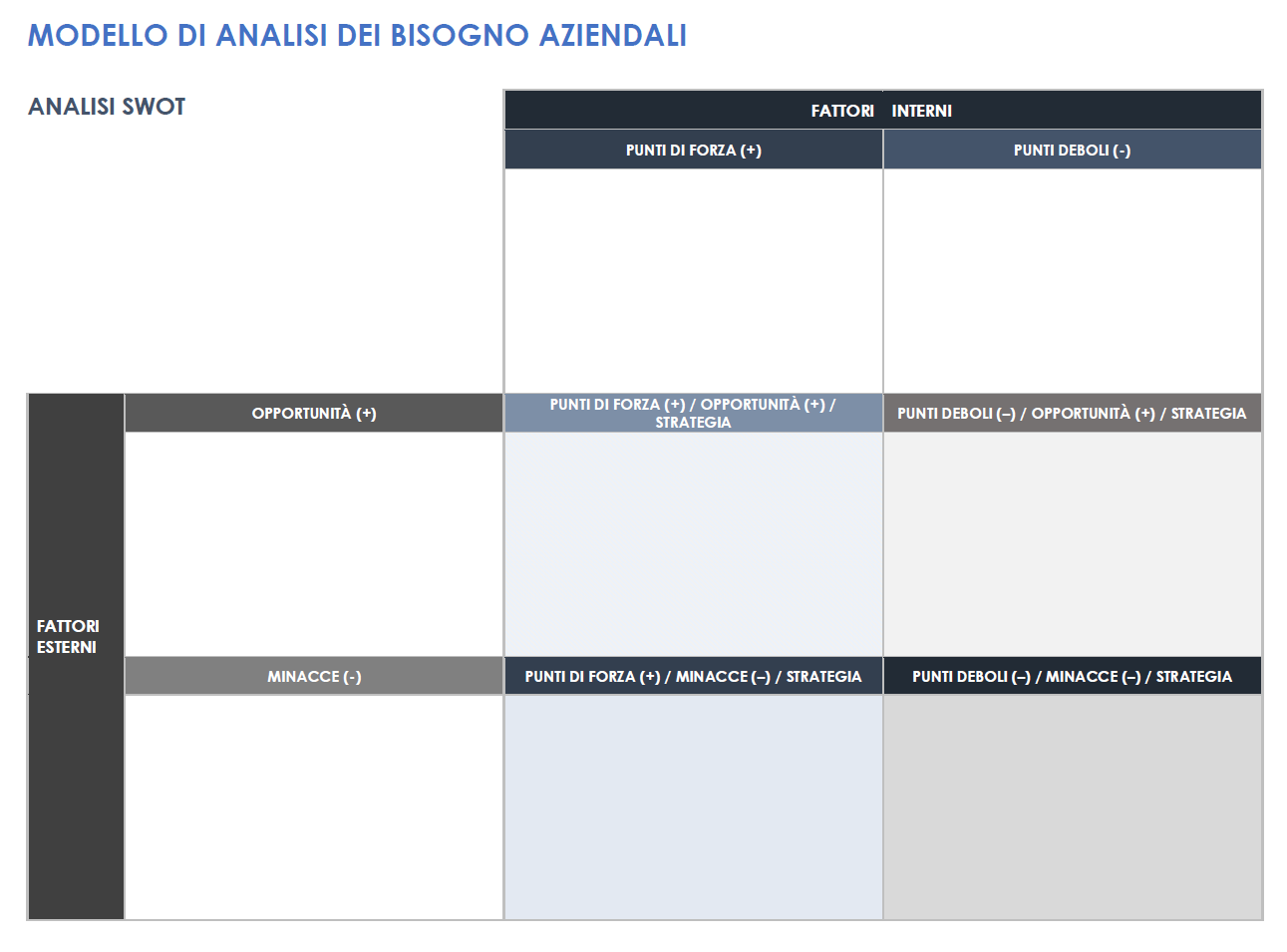 Modello di analisi delle esigenze aziendali