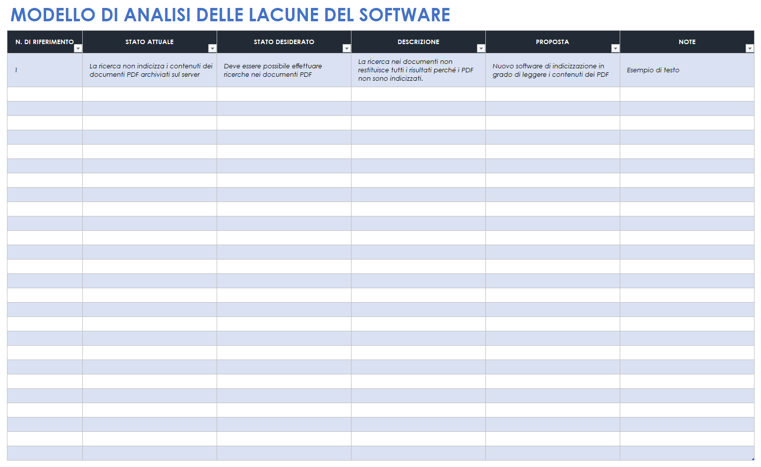 Modello di analisi delle lacune del software