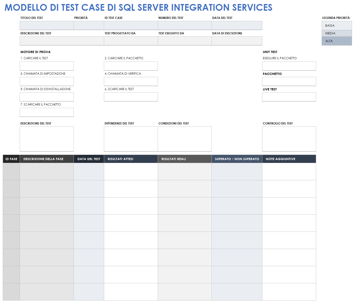 Modello di test case di test dei servizi di integrazione di SQL Server