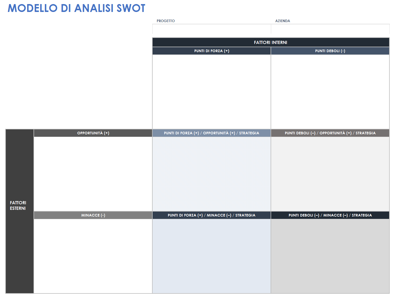 Modello di analisi SWOT