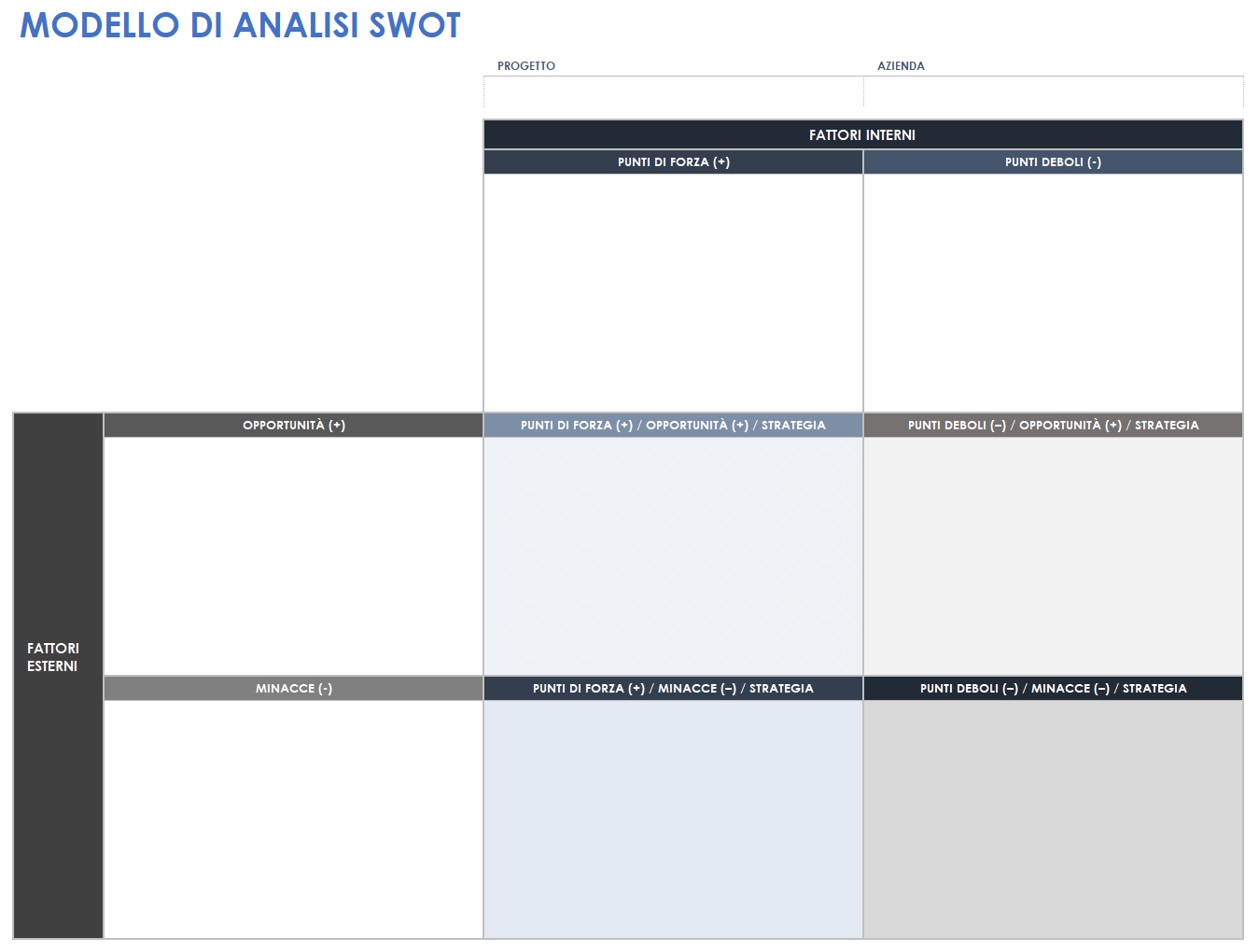 Modello di analisi SWOT