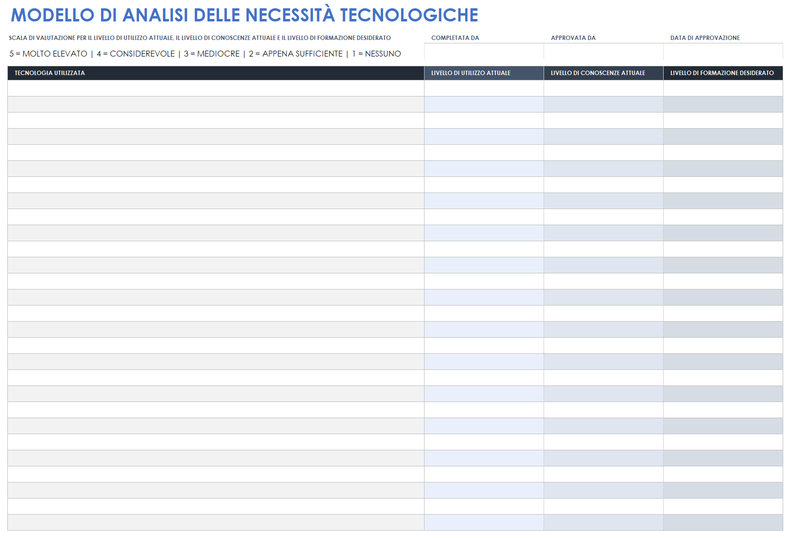 La tecnologia ha bisogno di analisi