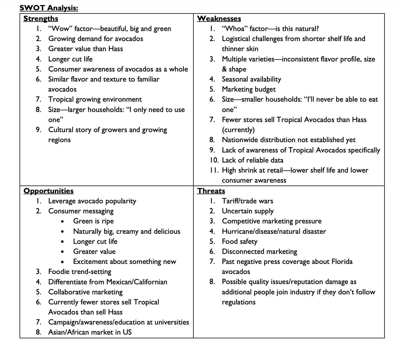 Piano marketing per avocado