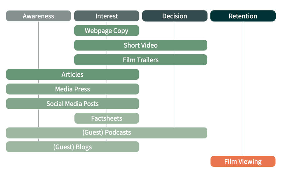 Piano marketing Delmarva