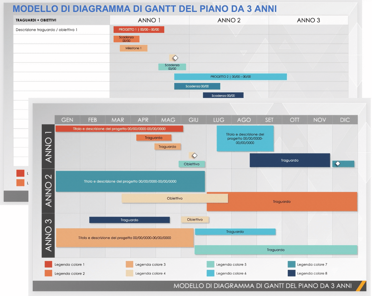  Modello di diagramma di Gantt del piano triennale